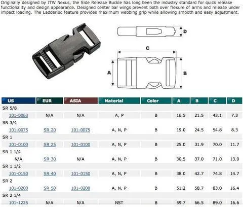 1 Inch Buckle ITW Nexus Side Release Flat Plastic Buckle