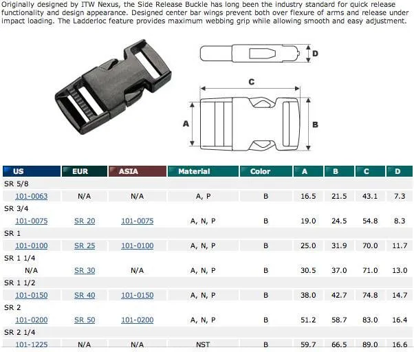 1.5 Inch Buckle ITW Nexus Side Release Flat Plastic Buckle
