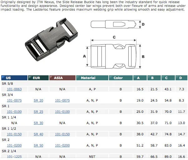 2 Inch Buckle ITW Nexus Side Release Flat Plastic Buckle